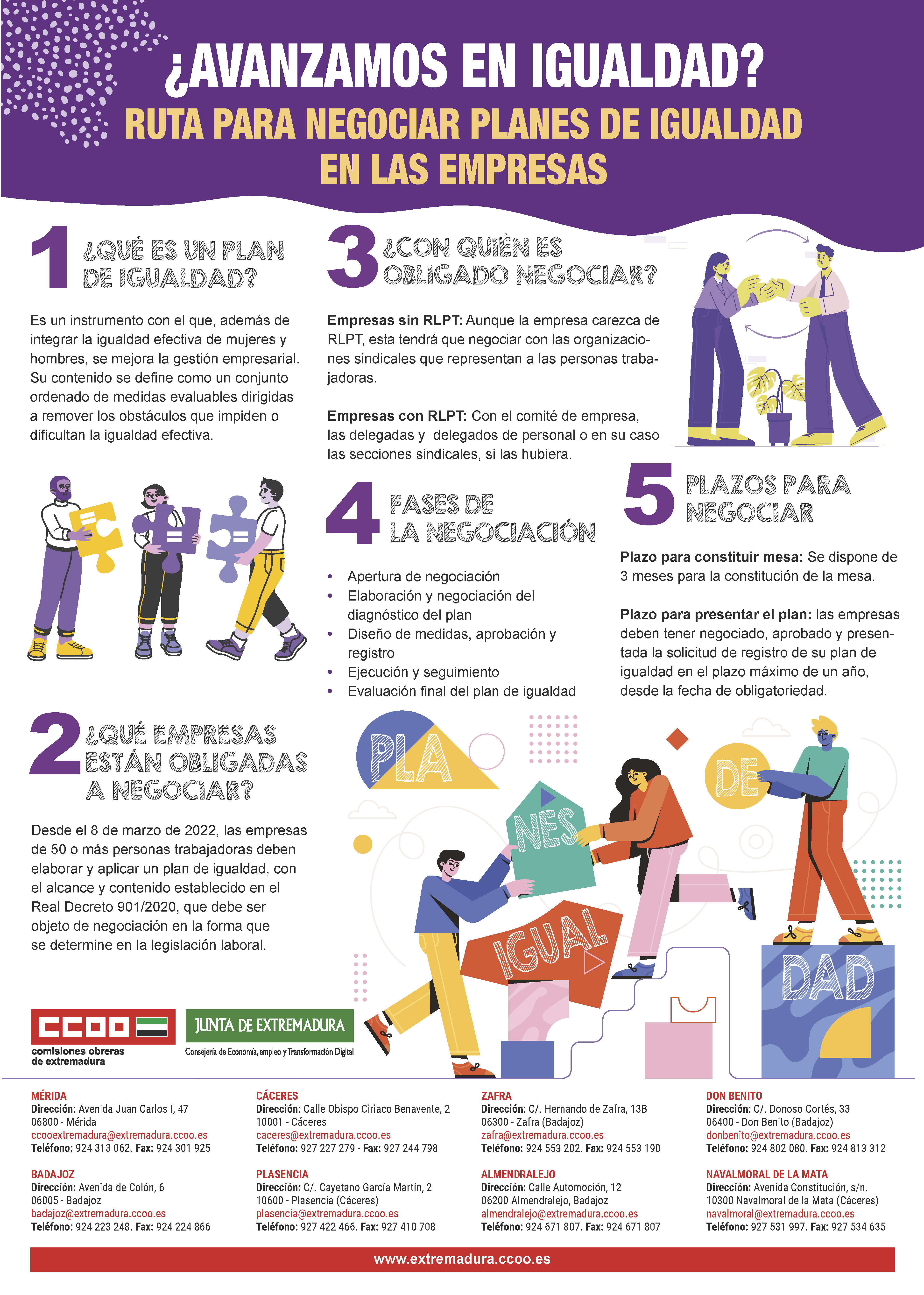 CARTEL RUTA PARA NEGOCIAR GUÍA CCOO 2025-04